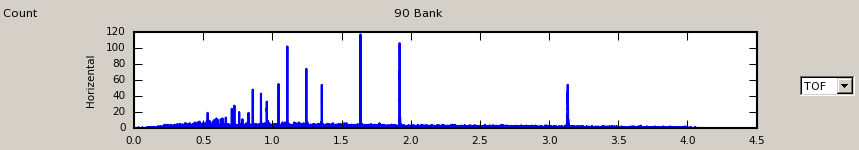update BankCanvas according to Data Streaming update BankCanvas according to Data Streaming