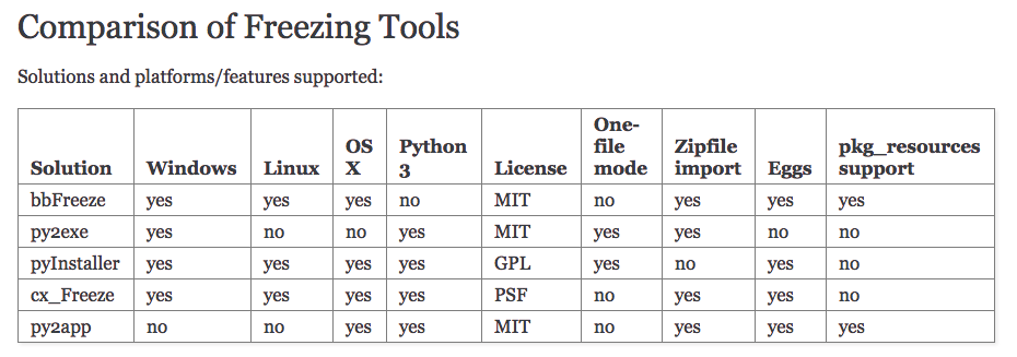 Comparison of Freezing Tools Comparison of Freezing Tools